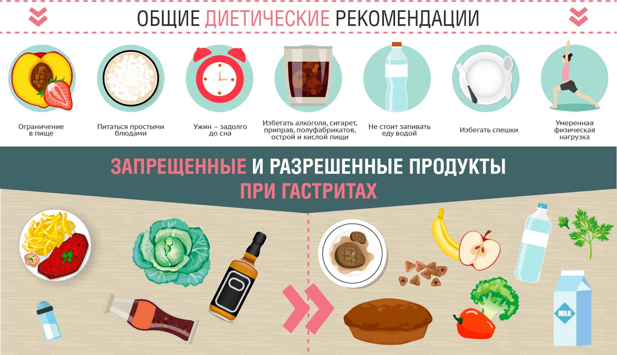 Dieta želodčnega gastritisa